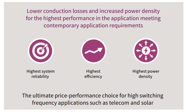 Infographic - Infineon Technologies OptiMOS™ 6 100V Power MOSFETs Infographic - Infineon Technologies OptiMOS™ 6 100V Power MOSFETs
